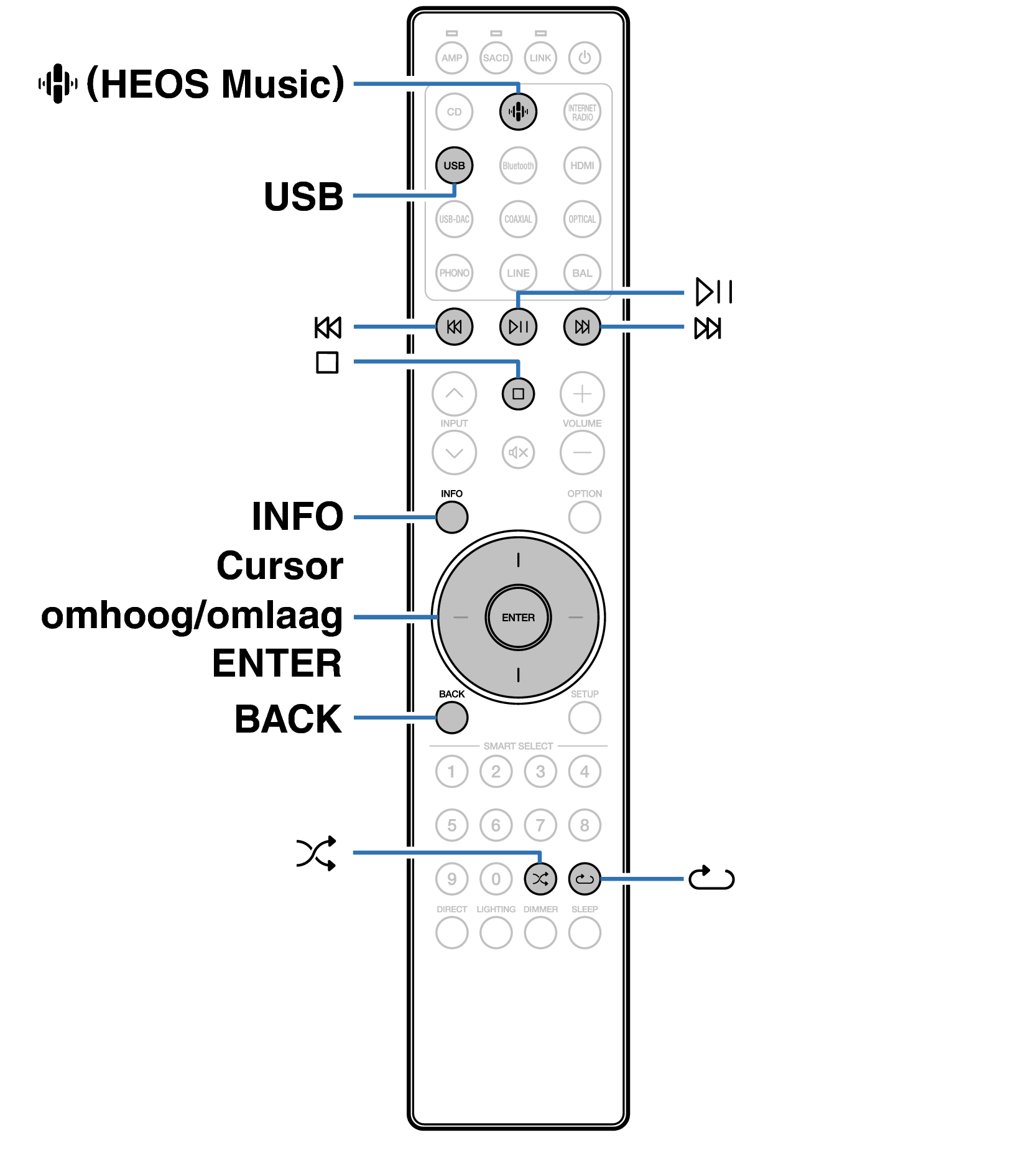 Ope USB LINK RC004PMND